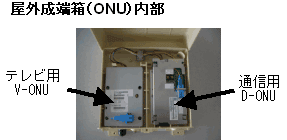 O[iONUj